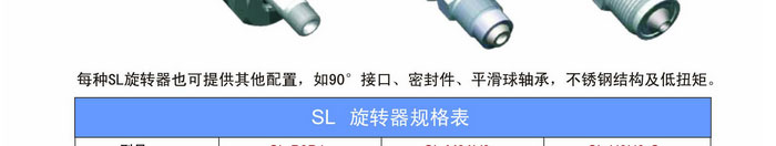 旋轉(zhuǎn)器SH&SL