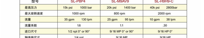 旋轉(zhuǎn)器SH&SL